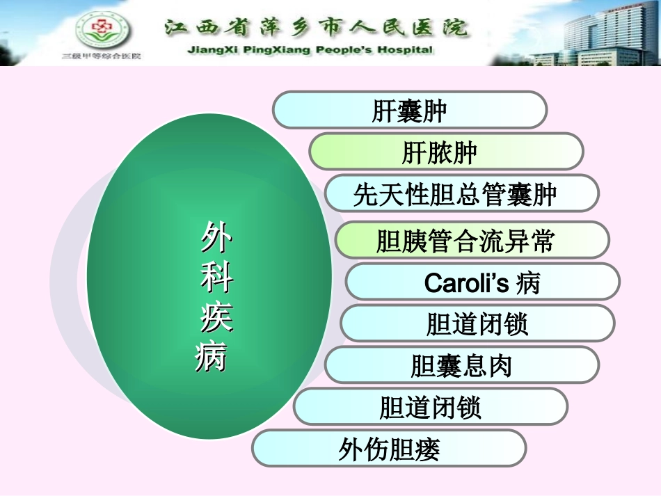 儿童腹部超声诊疗_第2页