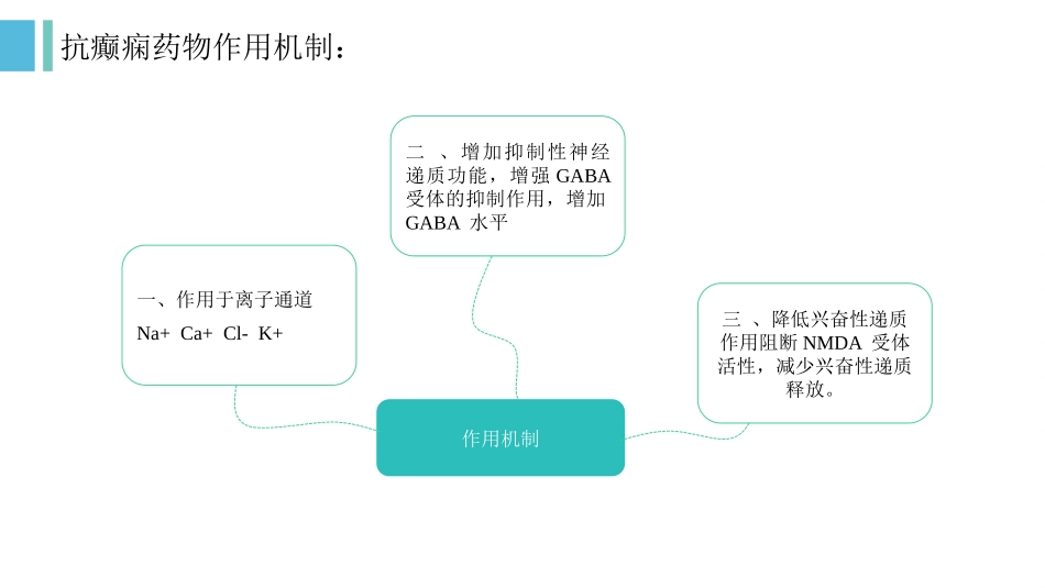 儿童抗癫痫药物简介_第3页