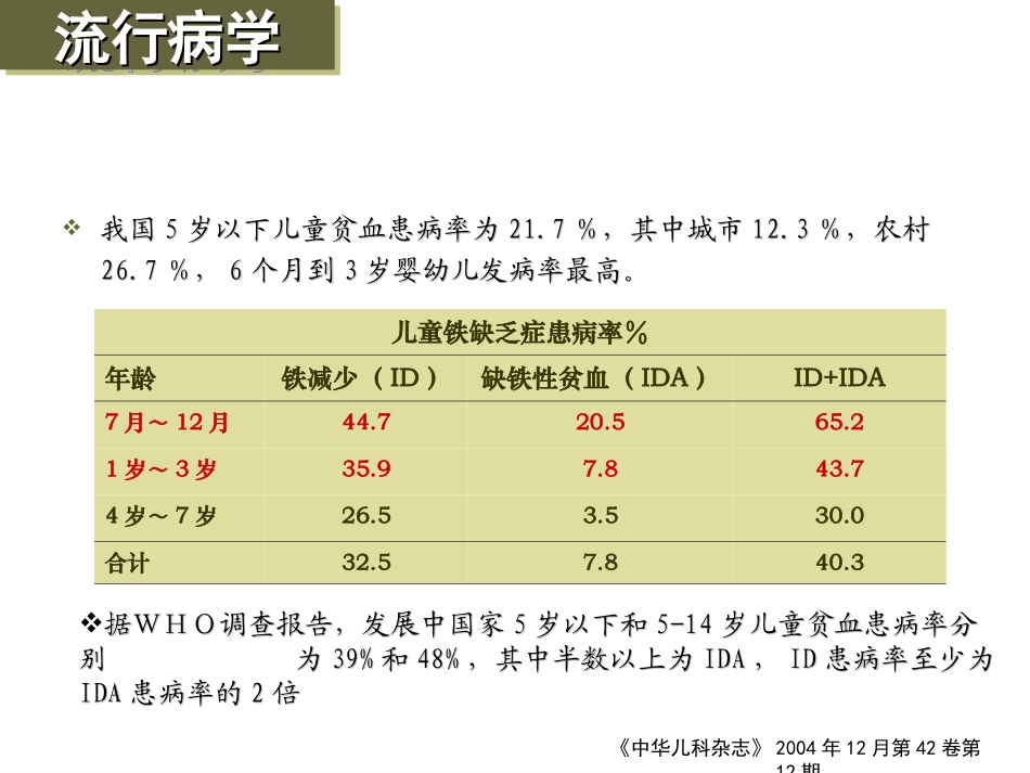 儿童缺铁和缺铁性贫血_第3页