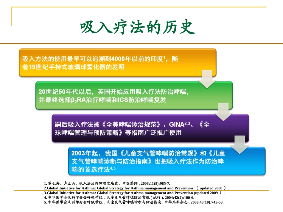 儿童哮喘治疗的方案选择_第3页