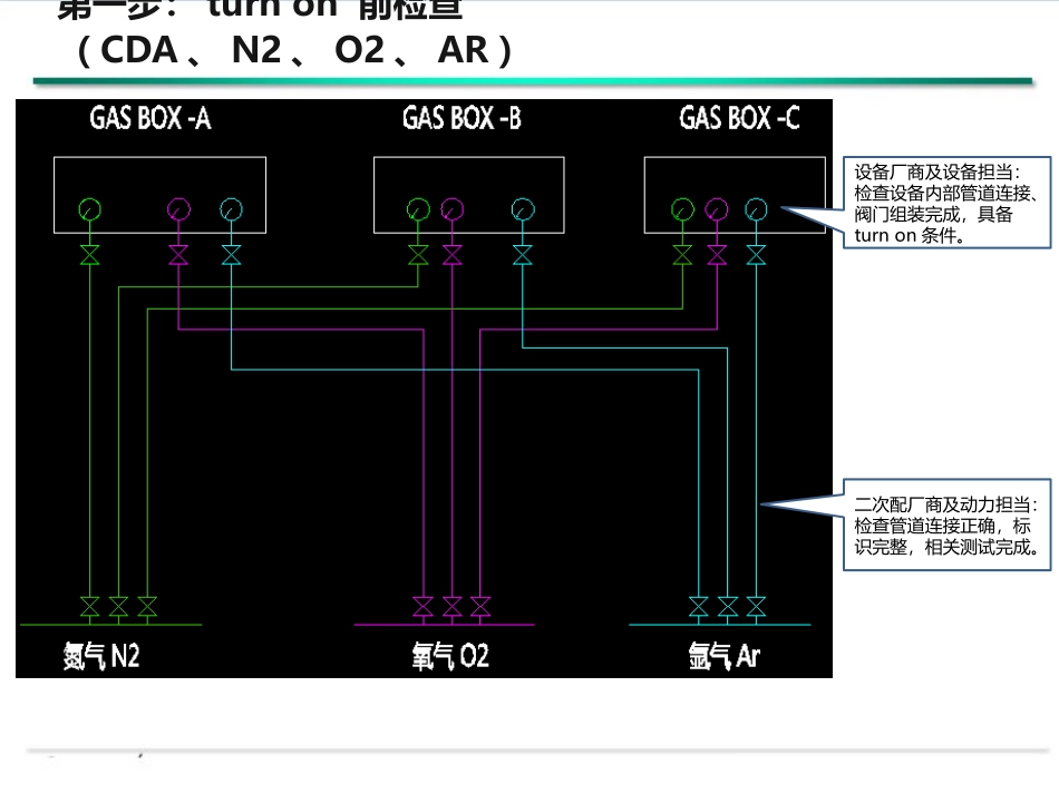 二次配Turnon专项施工方案_第3页
