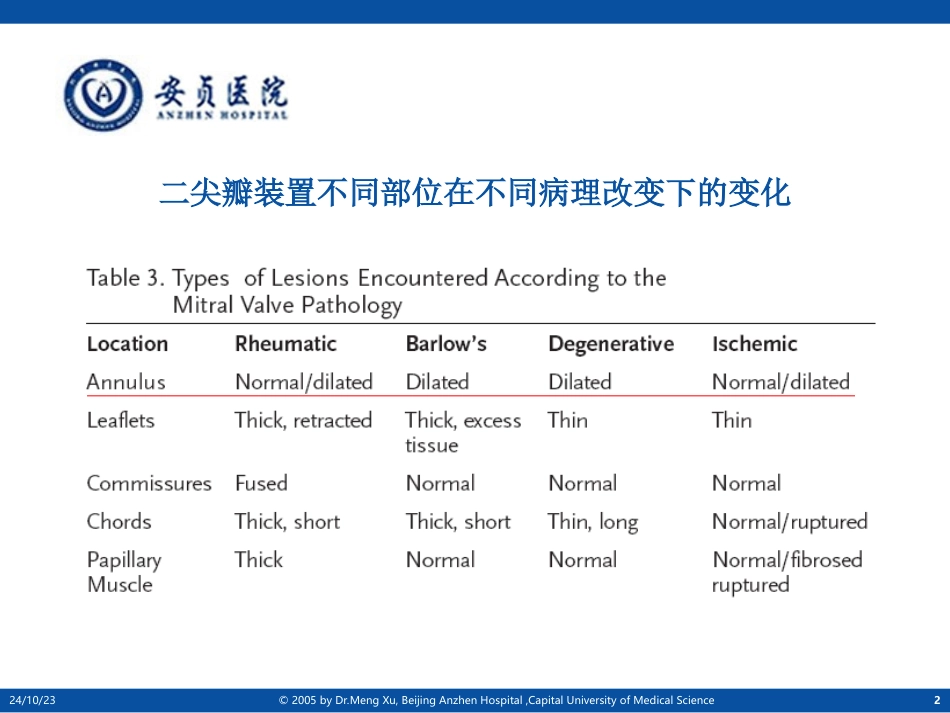 二尖瓣成形环的应用分析_第2页