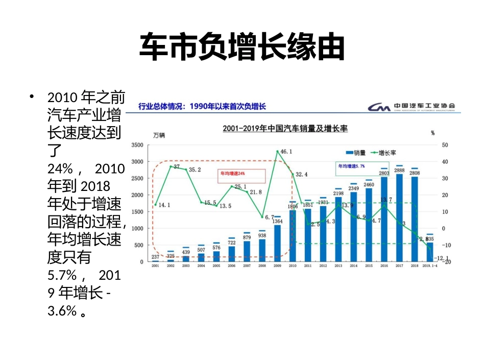 二手车交易市场简介_第3页