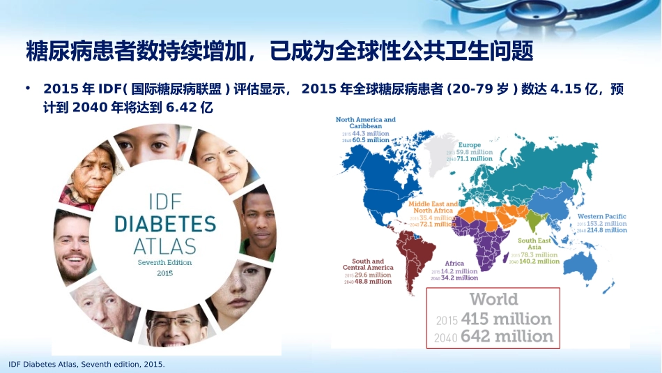 二型糖尿病合并肥胖血糖和体重管理规范课堂_第3页
