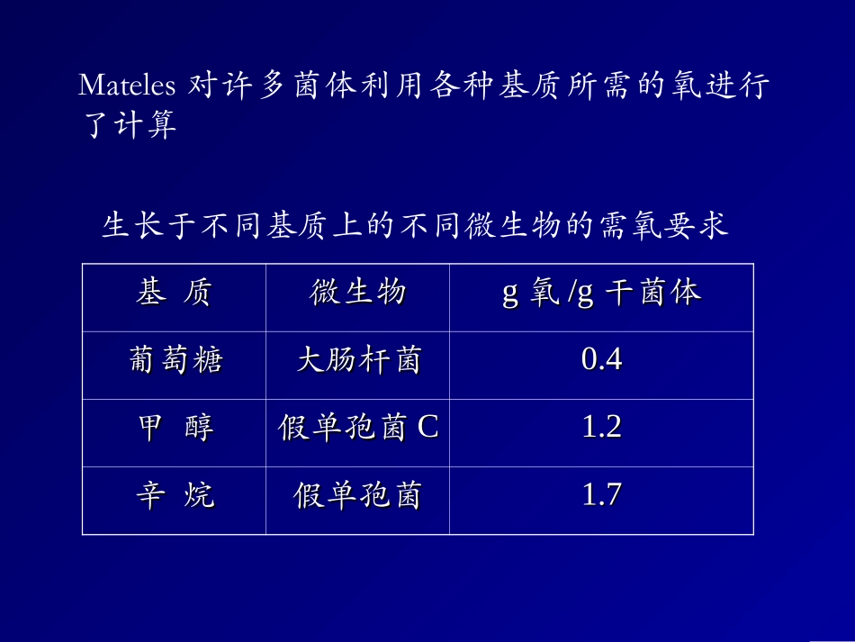 发酵氧的供需及对发酵的影响_第3页