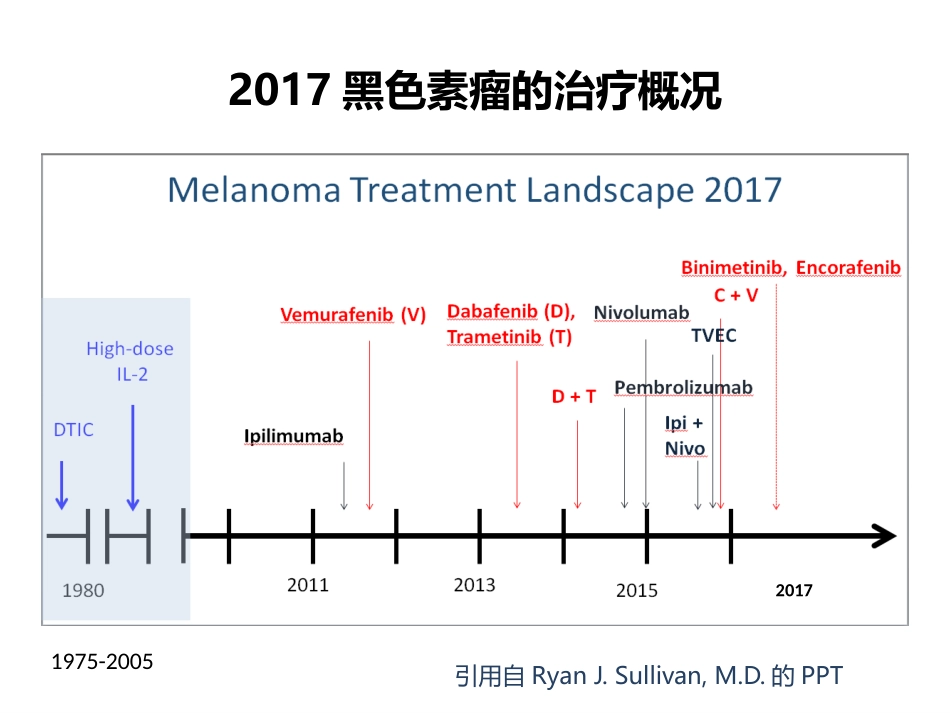 范云黑色素瘤化疗_第2页