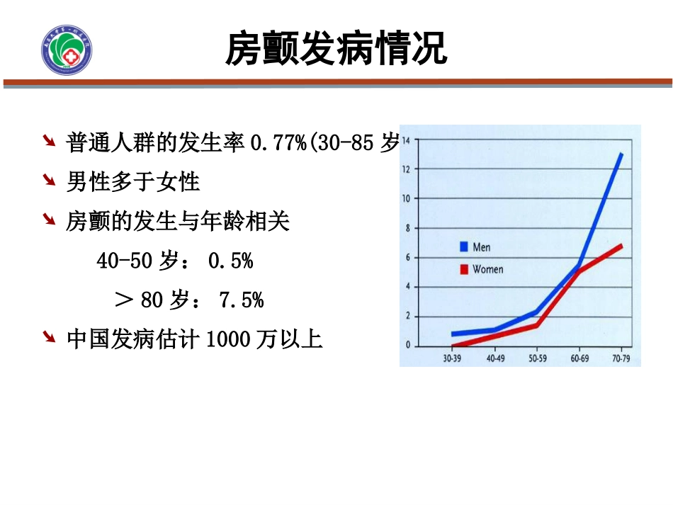 房颤治疗进展_第2页