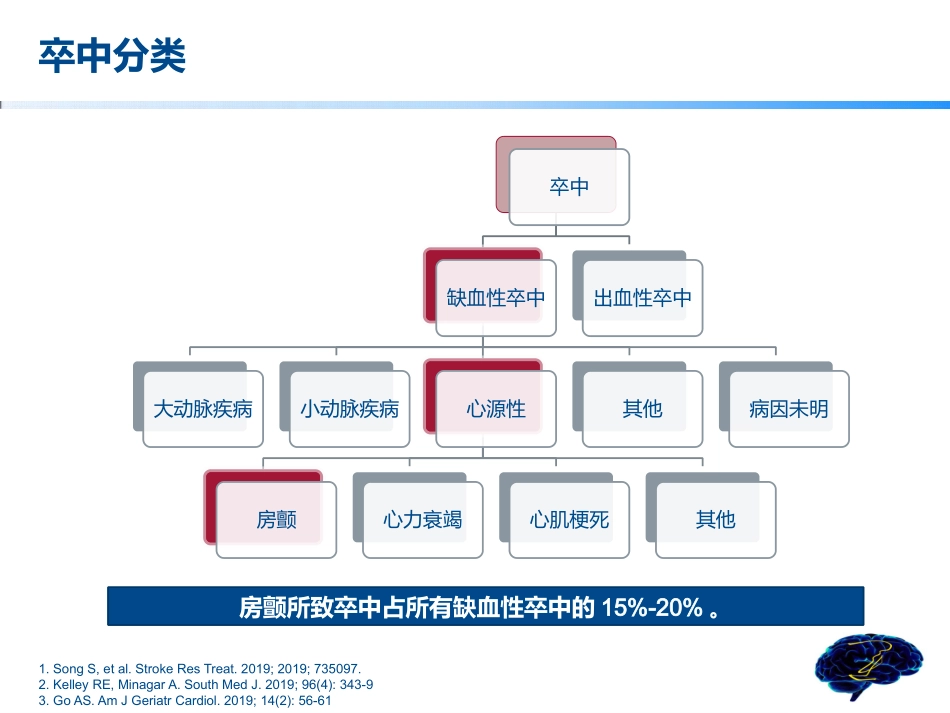 房颤卒中二级预防课件_第3页