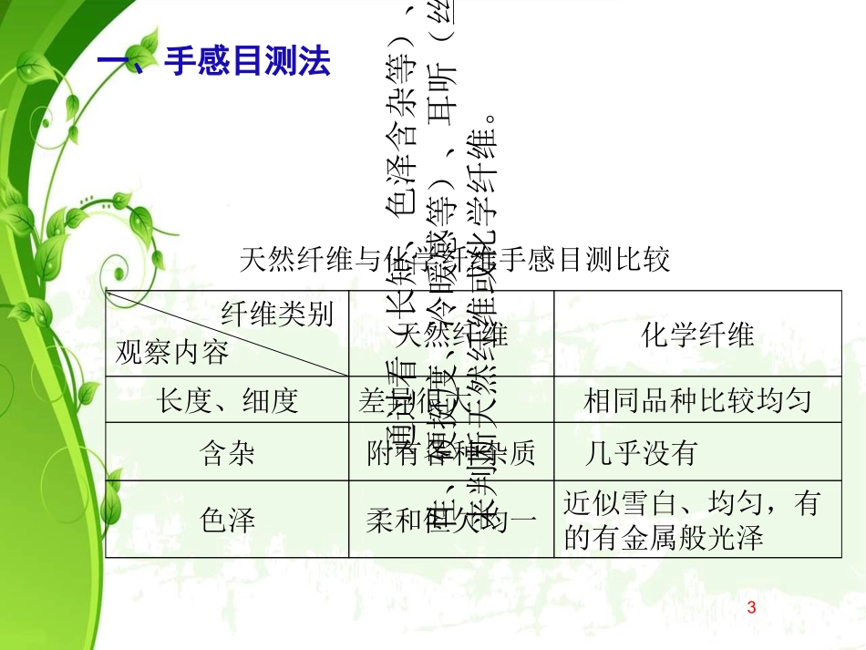纺织纤维鉴别方法_第3页
