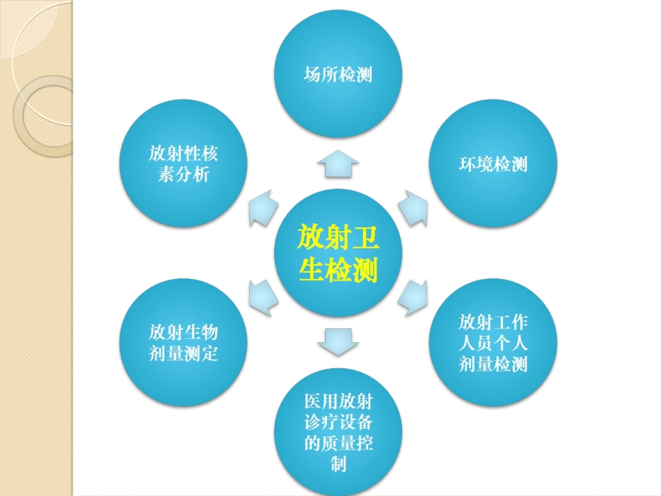 放射卫生检测及数据处置_第3页