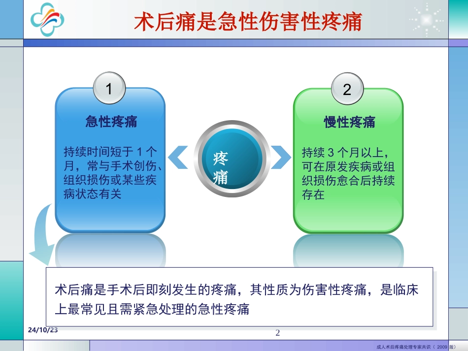 非甾体类镇痛药围术期的应用_第2页