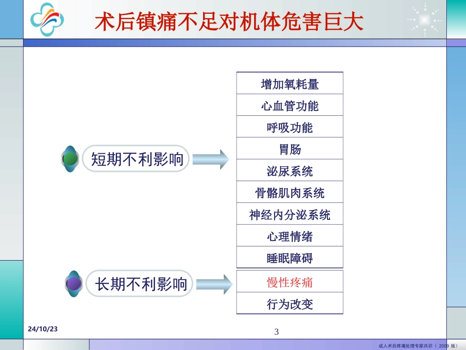 非甾体类镇痛药围术期的应用_第3页