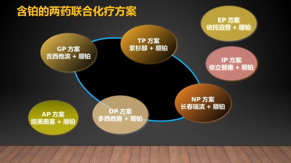 肺癌靶向药物副作用处置_第3页