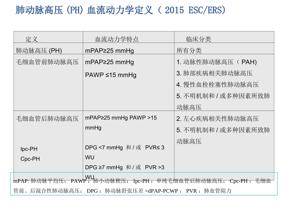 肺动脉高压和右心功能_第3页