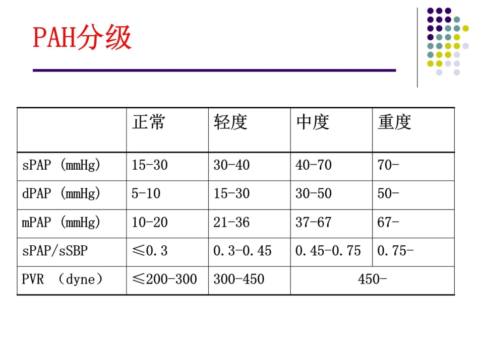 肺动脉高压药物治疗现状和进展朱鲜阳_第3页