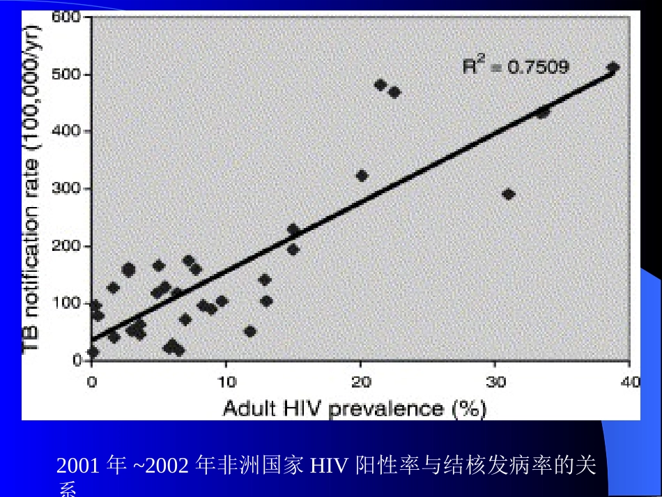 肺结核和艾滋病_第3页