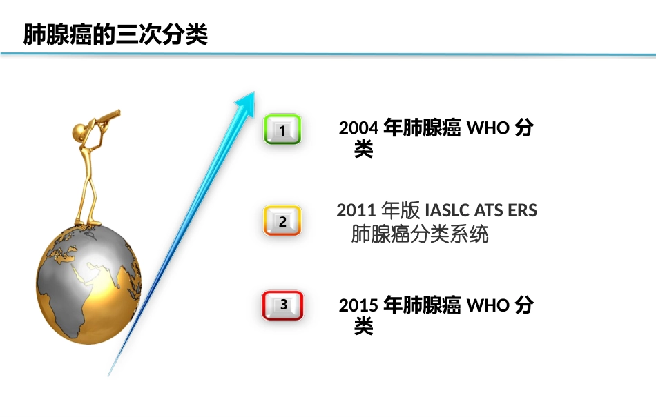 肺腺癌病理分类_第2页