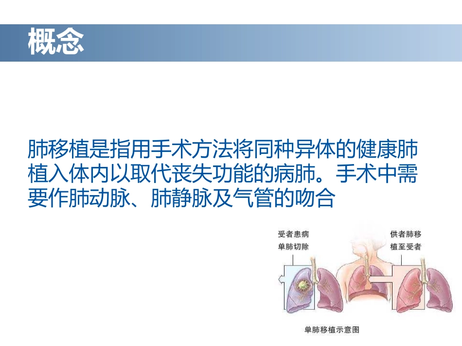 肺移植术后护理_第3页