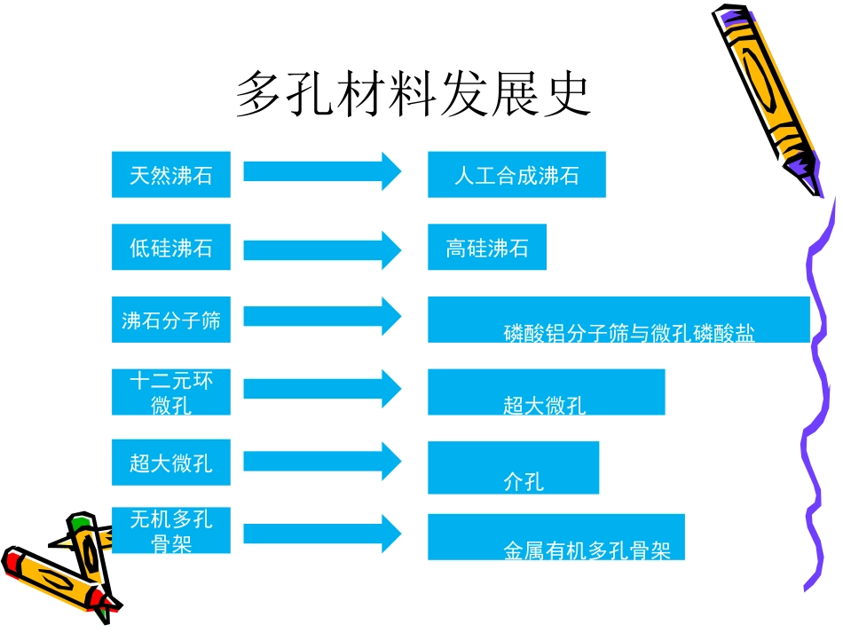 分子筛和多孔材料学_第2页