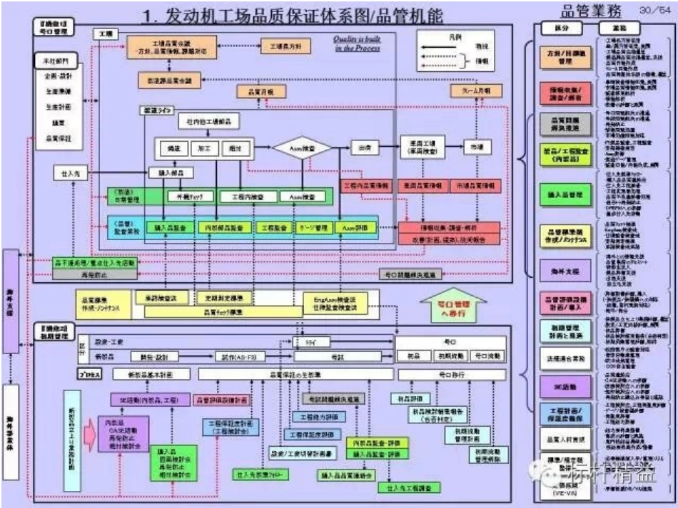 丰田品质保证_第2页