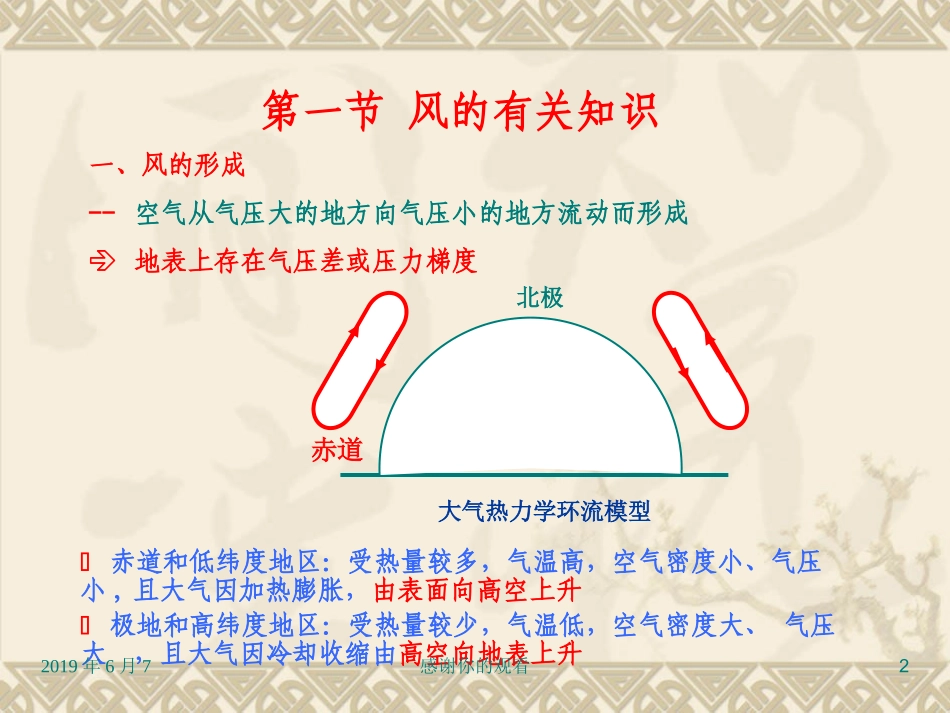 风荷载风的有关知识_第2页