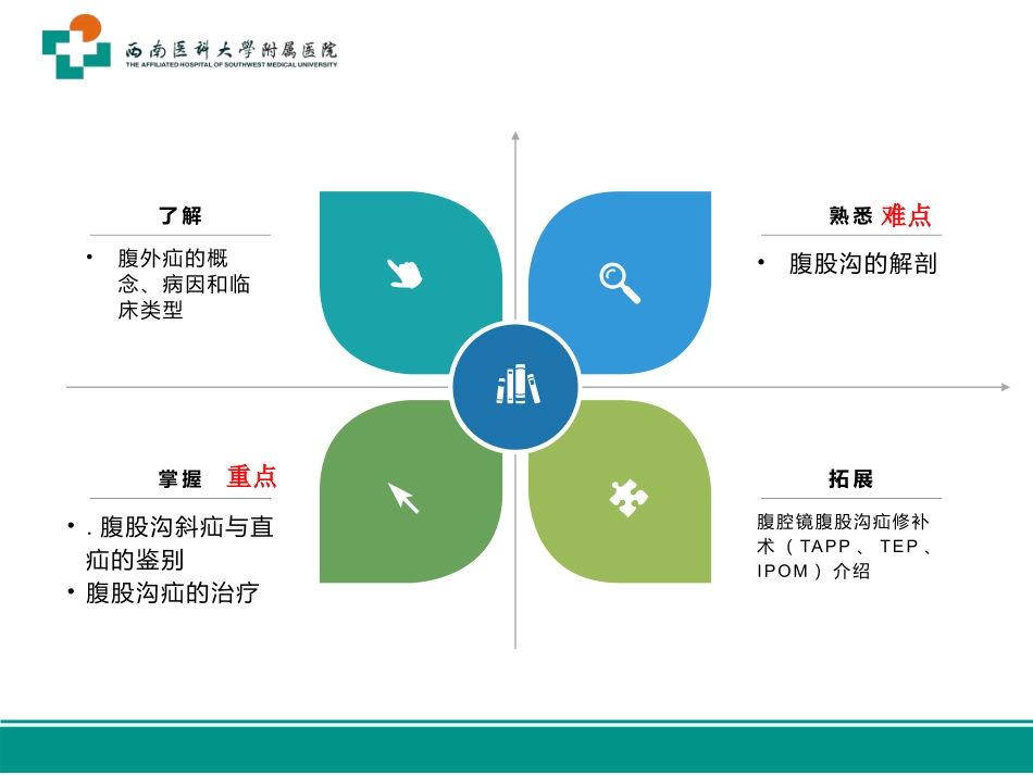 腹股沟疝诊疗和治疗_第3页