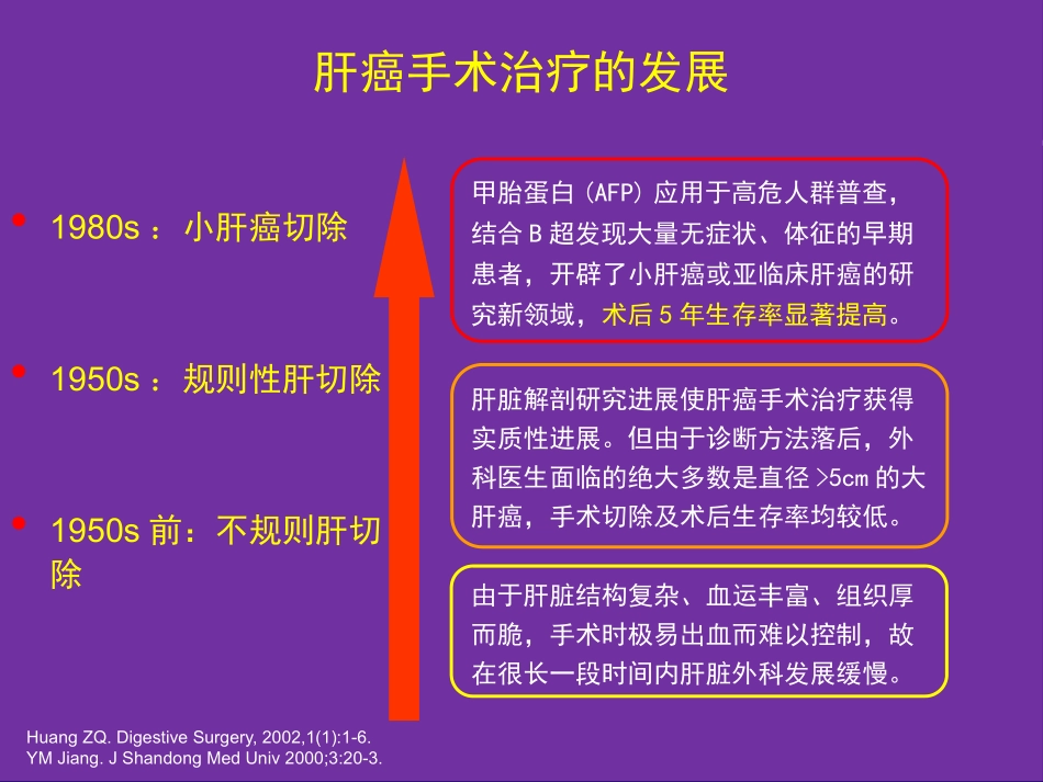 肝癌切除术后复发机制和预防策略_第3页