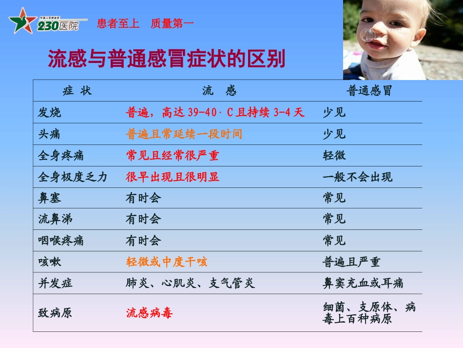 感冒治疗中的中西医合理用药_第3页