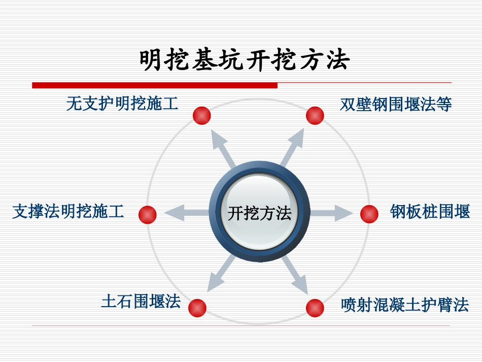 刚性扩大基础施工_第3页