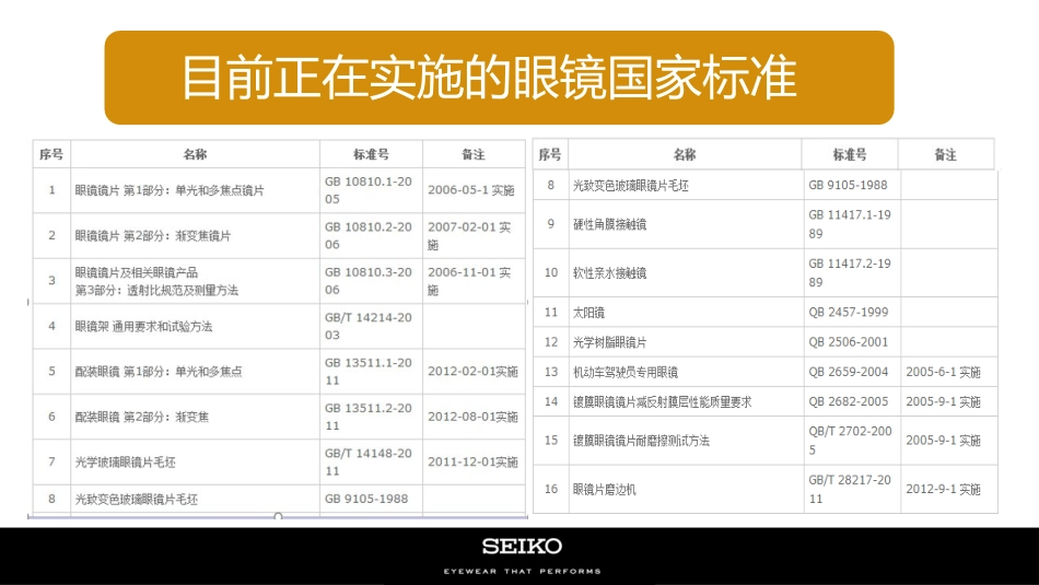 高品质眼镜架的要素_第2页