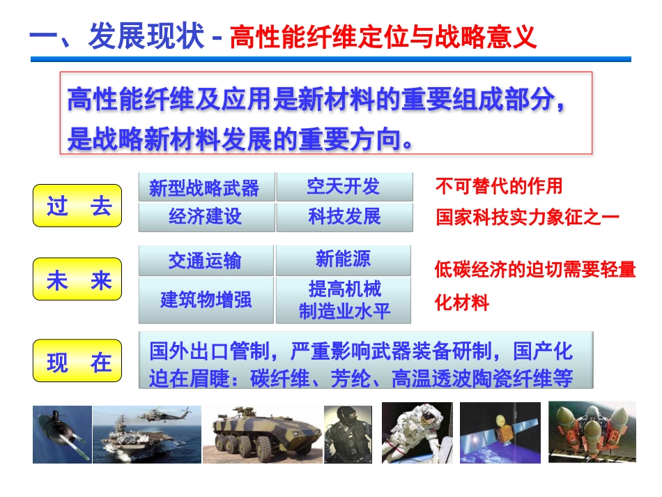 高性能纤维发展趋势_第3页