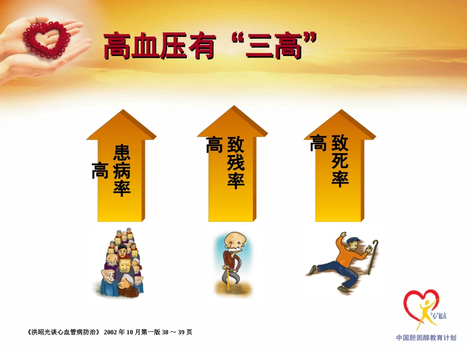 高血压基本知识_第3页