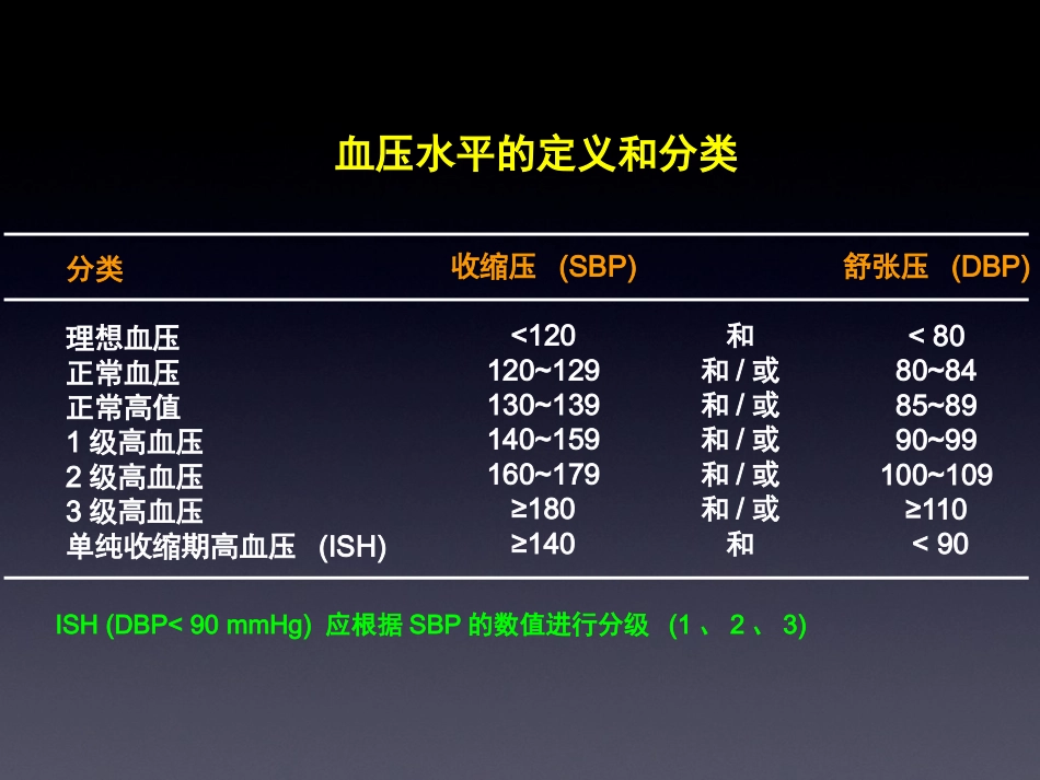 高血压药物选择_第2页
