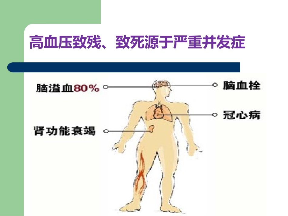 高血压饮食和运动_第3页