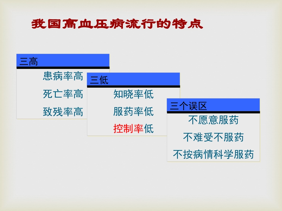 高血压营养调理_第3页