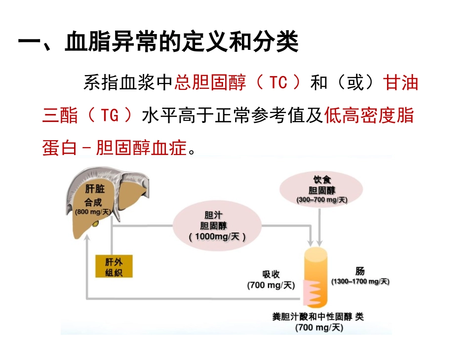 高脂血症的治疗及预防_第3页
