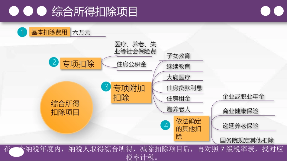 个人所得税六项专项附加扣除_第3页