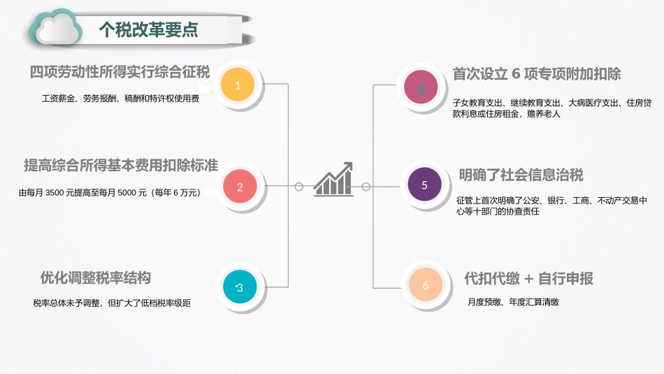 个税改革解析_第3页