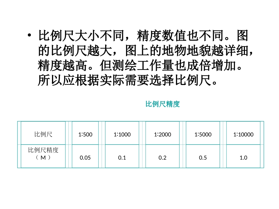工程测量地形图测绘方案_第3页