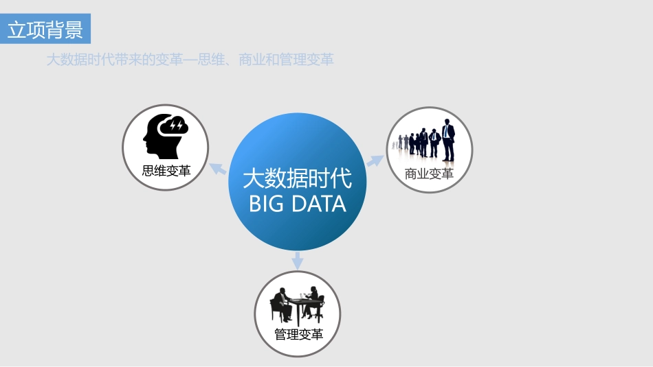 工程建设和管理大数据解决方案_第3页