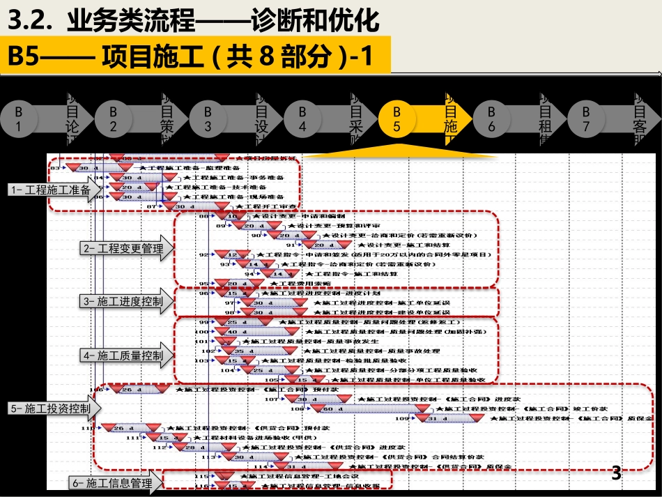 工程施工管理流程体系策划方案_第3页