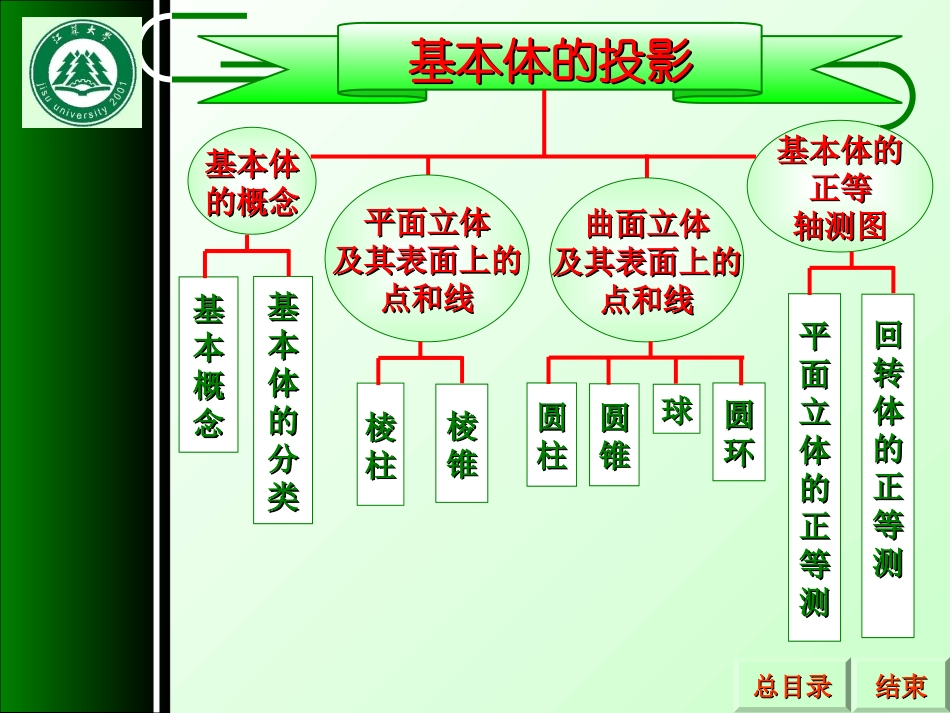 工程制图基本体的投影_第2页