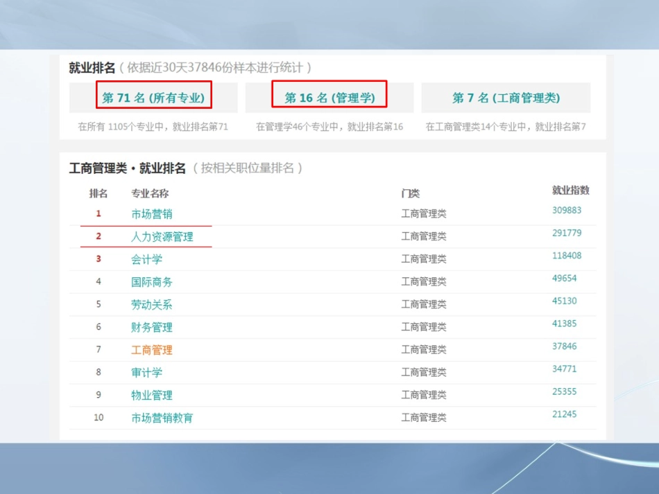 工商管理专业分析报告_第3页