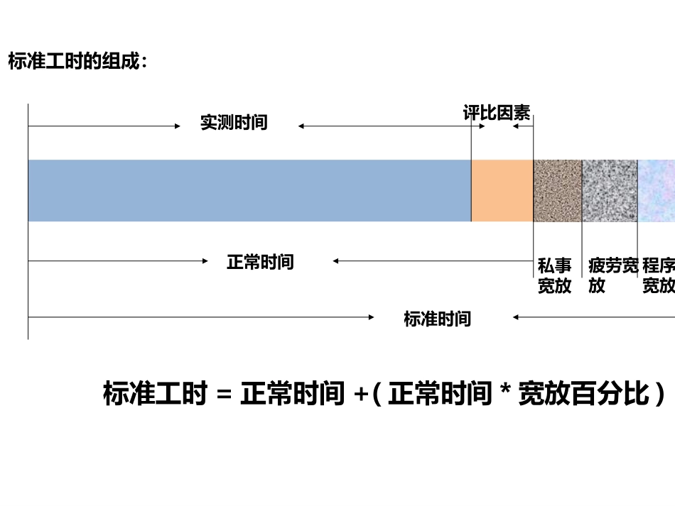 工时和线平衡_第3页