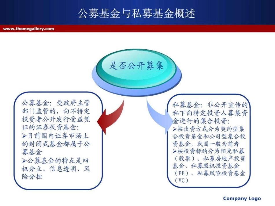 公募基金和私募基金的区别图文_第3页