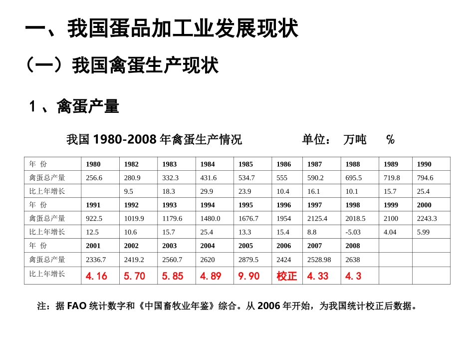 功能性鸡蛋的开发_第2页