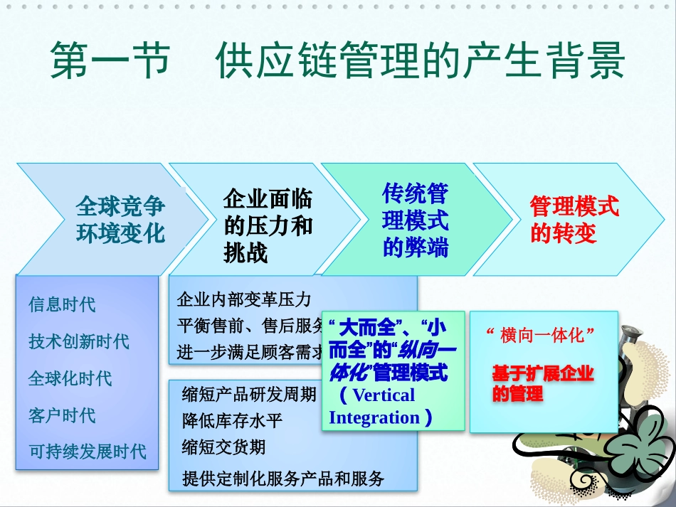 供应链及供应链管理概述_第2页
