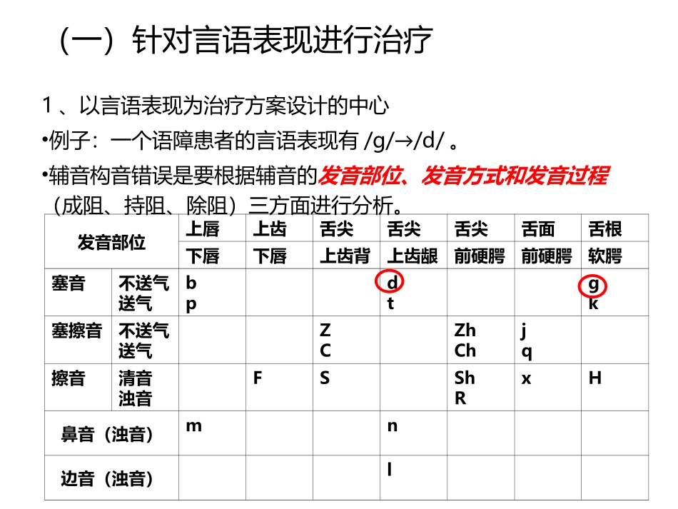 构音障碍治疗_第3页