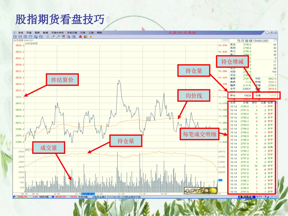 股指期货交易技巧及日内交易策略介绍图文_第3页