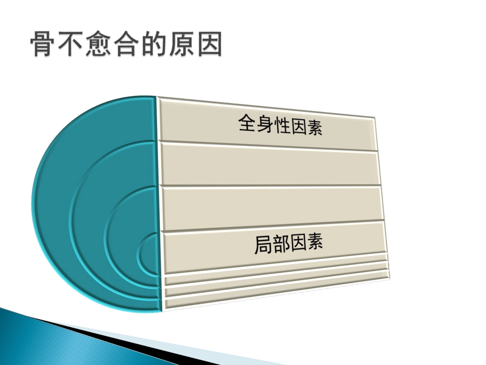 骨不愈合的诊疗和治疗_第3页